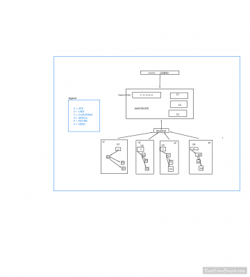 Joomla Architecture  - SIte.png